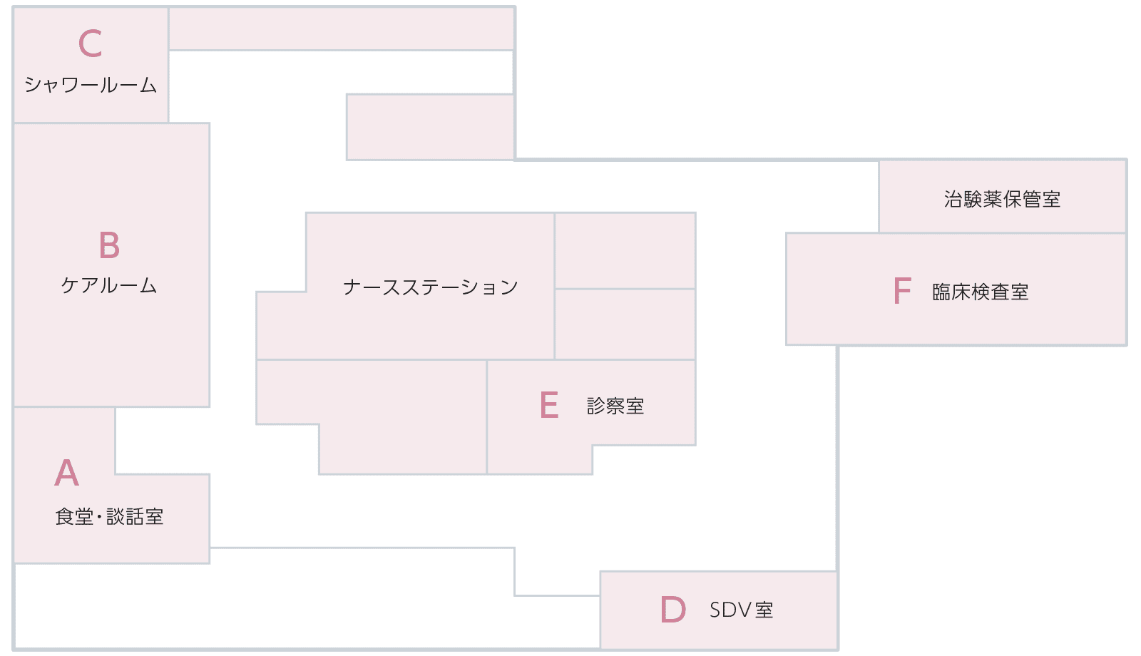 信濃坂クリニック フロアマップ